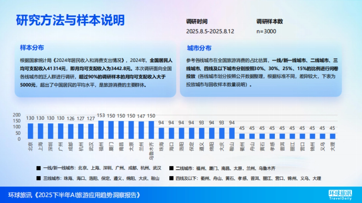 2025下半年AI旅游应用趋势洞察报告-环球旅讯_第8页