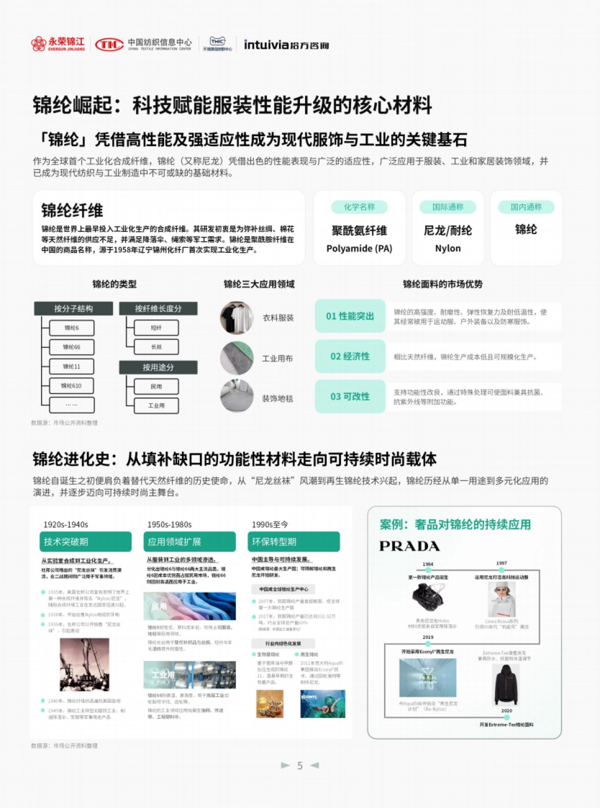 2025年锦纶消费趋势洞察白皮书-中国纺织信息中心_第5页