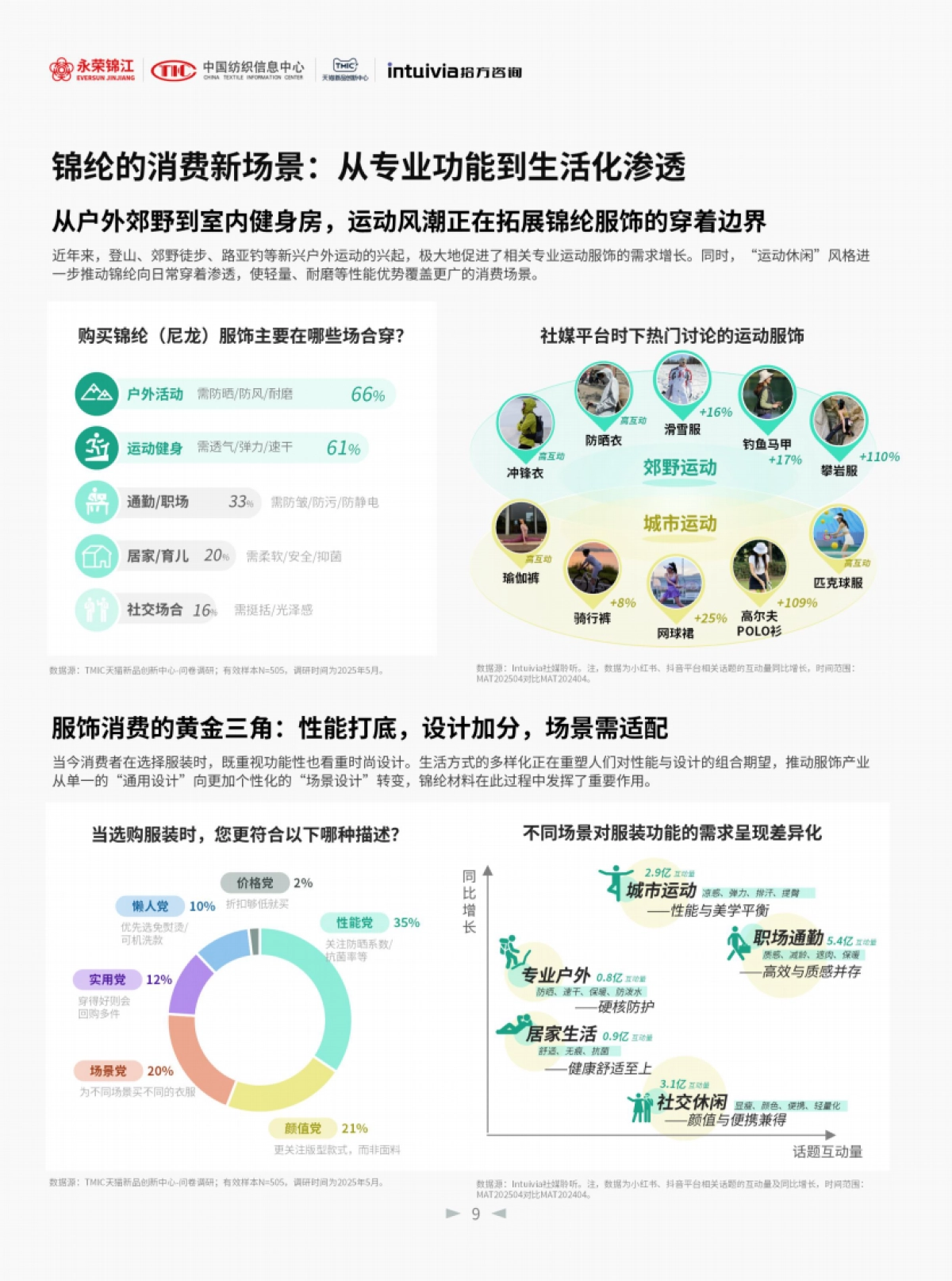 2025年锦纶消费趋势洞察白皮书-中国纺织信息中心_第9页