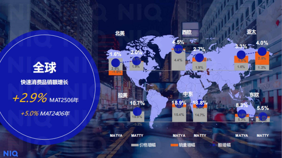 从2025上半年宏观经济及酒类景气指数看酒类发展趋势报告-尼尔森IQ_第2页