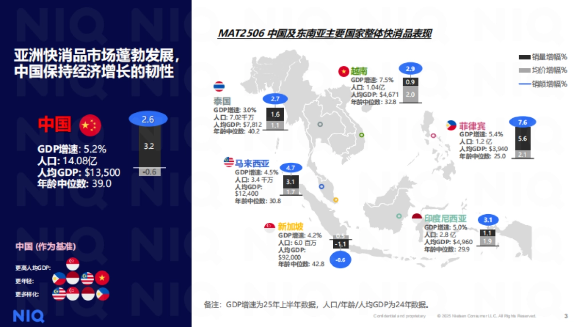 从2025上半年宏观经济及酒类景气指数看酒类发展趋势报告-尼尔森IQ_第3页