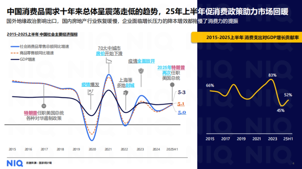 从2025上半年宏观经济及酒类景气指数看酒类发展趋势报告-尼尔森IQ_第4页