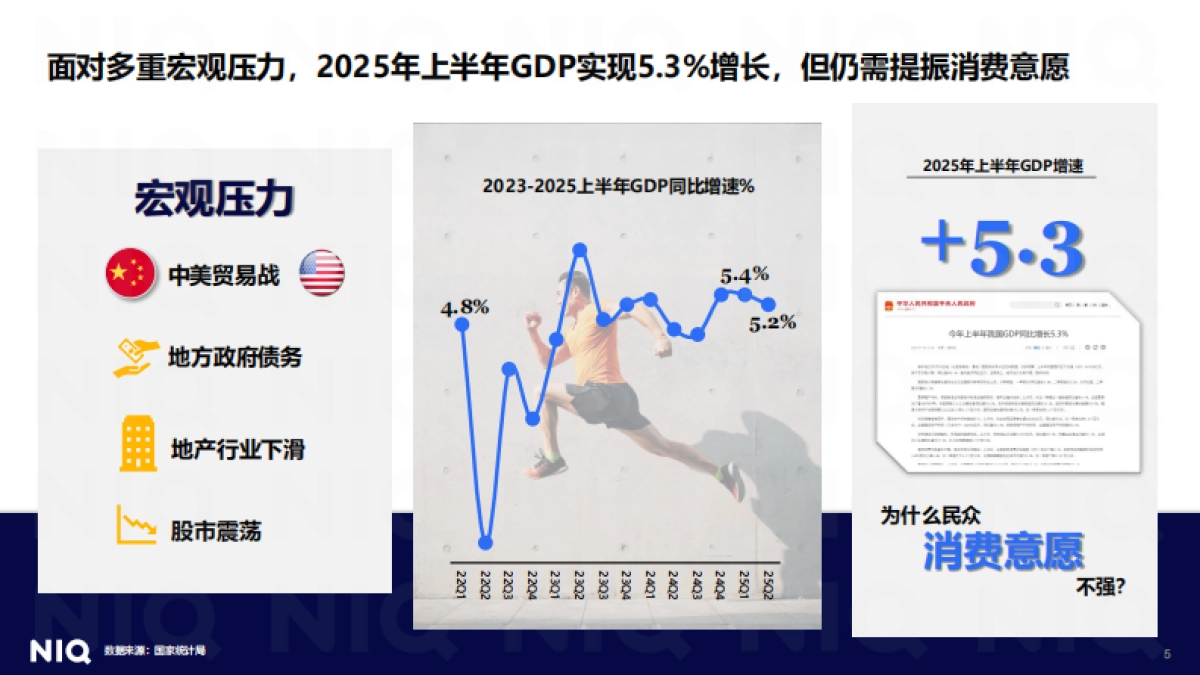 从2025上半年宏观经济及酒类景气指数看酒类发展趋势报告-尼尔森IQ_第5页