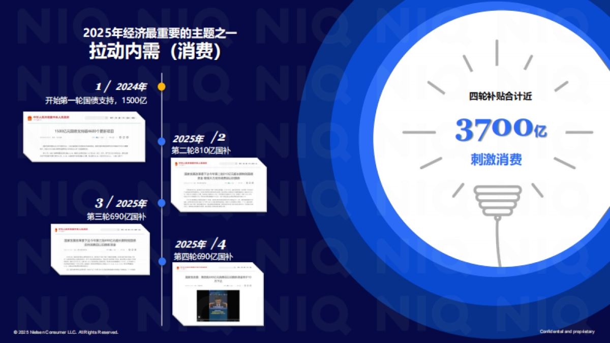 从2025上半年宏观经济及酒类景气指数看酒类发展趋势报告-尼尔森IQ_第6页