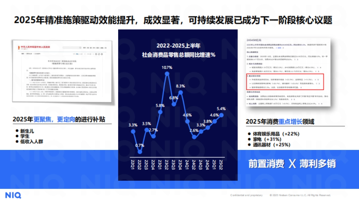 从2025上半年宏观经济及酒类景气指数看酒类发展趋势报告-尼尔森IQ_第7页