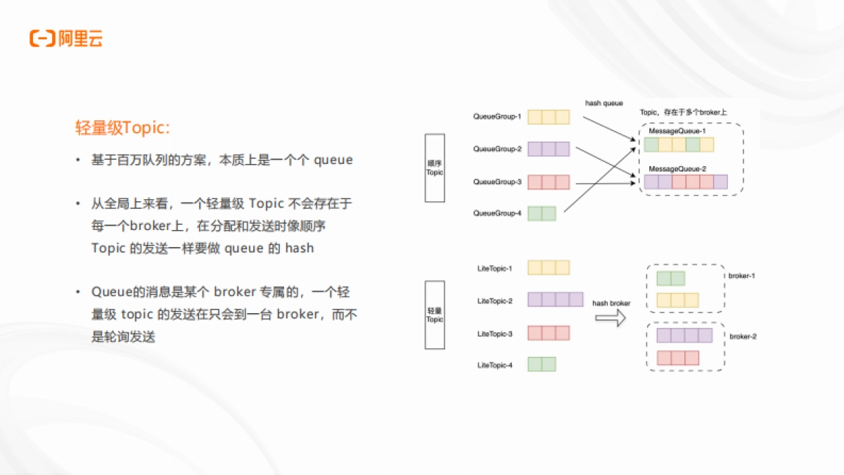 2025年AI原生应用开发实战营·杭州站分享材料-阿里云_第8页