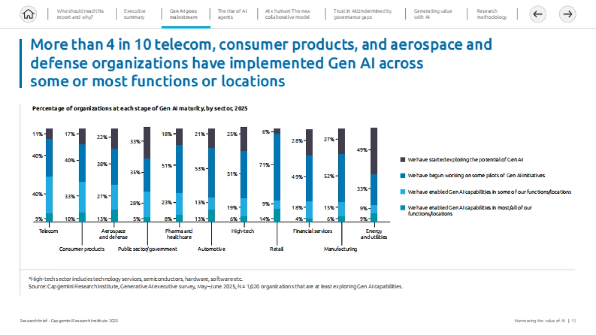 2025年驾驭人工智能(AI)价值 解锁规模化竞争优势报告(英文版)-凯捷Capgemini_第10页