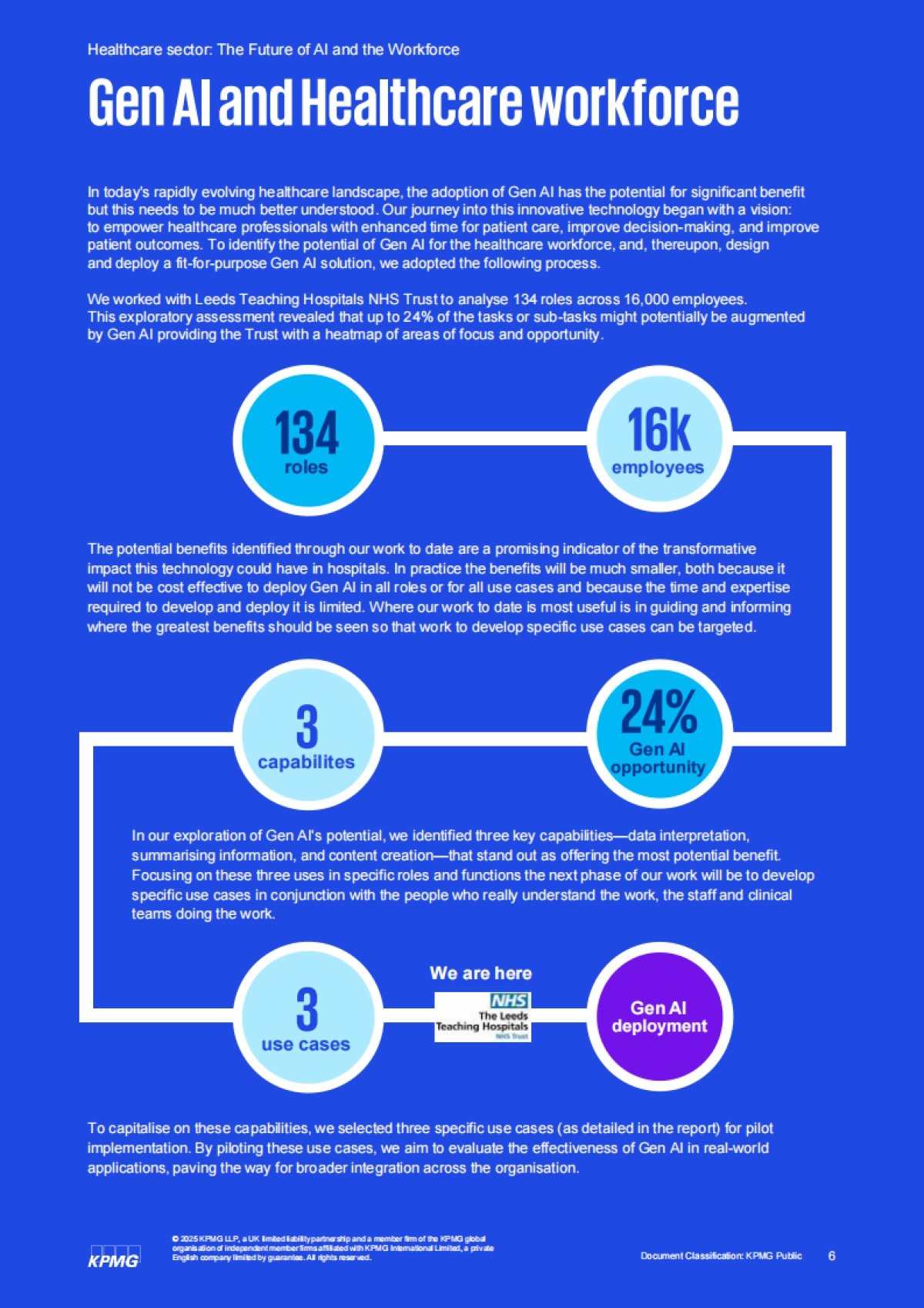 2025年未来AI与劳动力:生成式AI对医疗行业岗位的影响研究报告(英文版)-毕马威_第6页