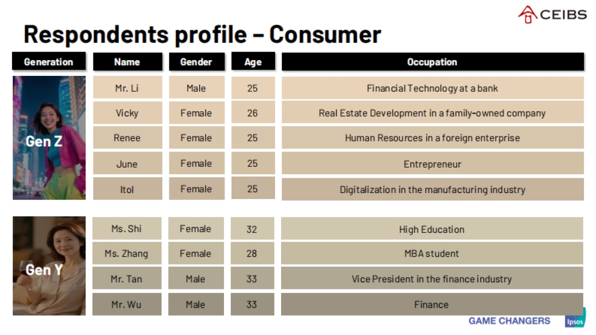 中国高端消费新趋势报告(英文)-益普索_第6页