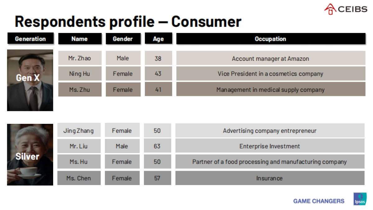 中国高端消费新趋势报告(英文)-益普索_第7页