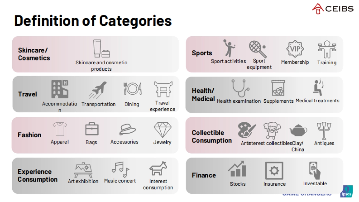 中国高端消费新趋势报告(英文)-益普索_第8页