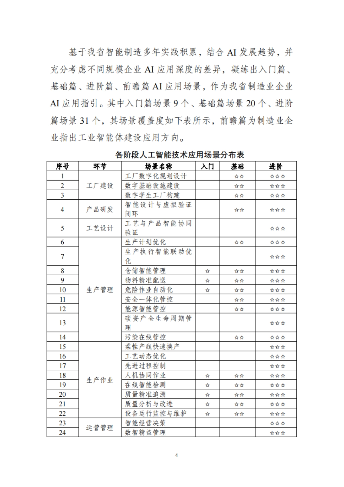 江苏省制造业领域人工智能技术应用场景参考指引(2025年版)-江苏省工业和信息化厅_第5页