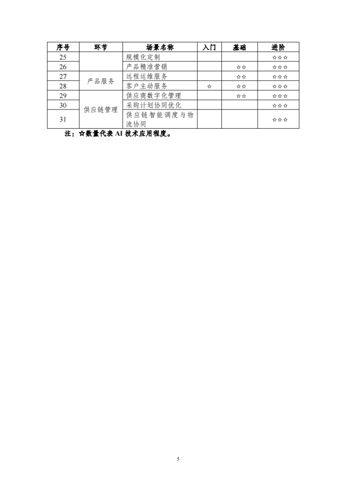江苏省制造业领域人工智能技术应用场景参考指引(2025年版)-江苏省工业和信息化厅_第6页
