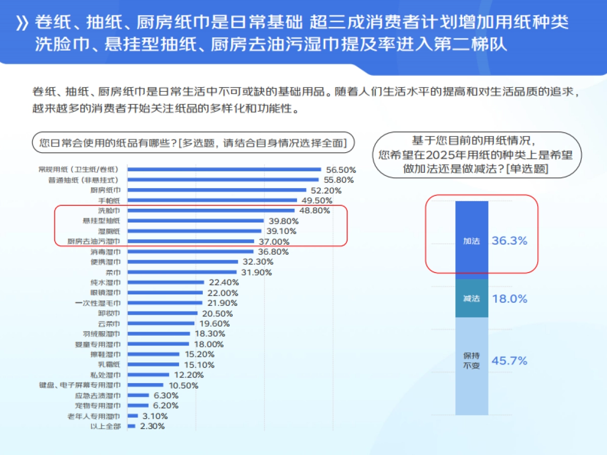 【京东消费及产业发展研究院】2025清洁纸品线上消费趋势报告_第10页