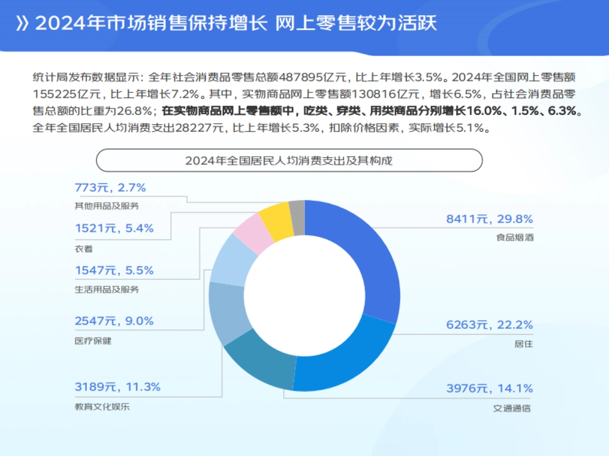 【京东消费及产业发展研究院】2025清洁纸品线上消费趋势报告_第5页