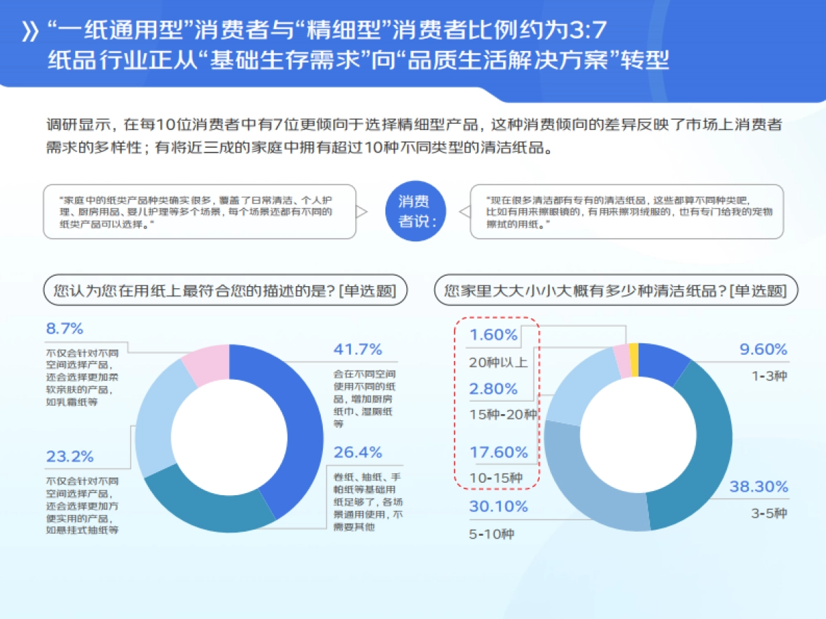 【京东消费及产业发展研究院】2025清洁纸品线上消费趋势报告_第9页