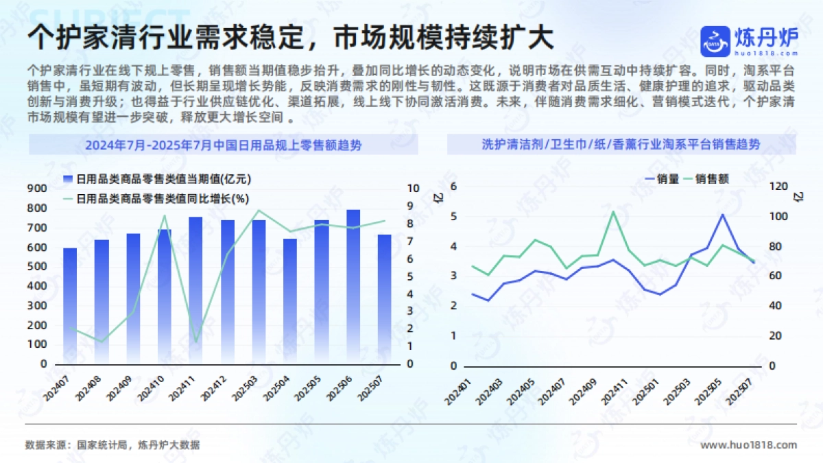 数据解码2025年线上消费：重点行业趋势复盘与展望-炼丹炉_第10页