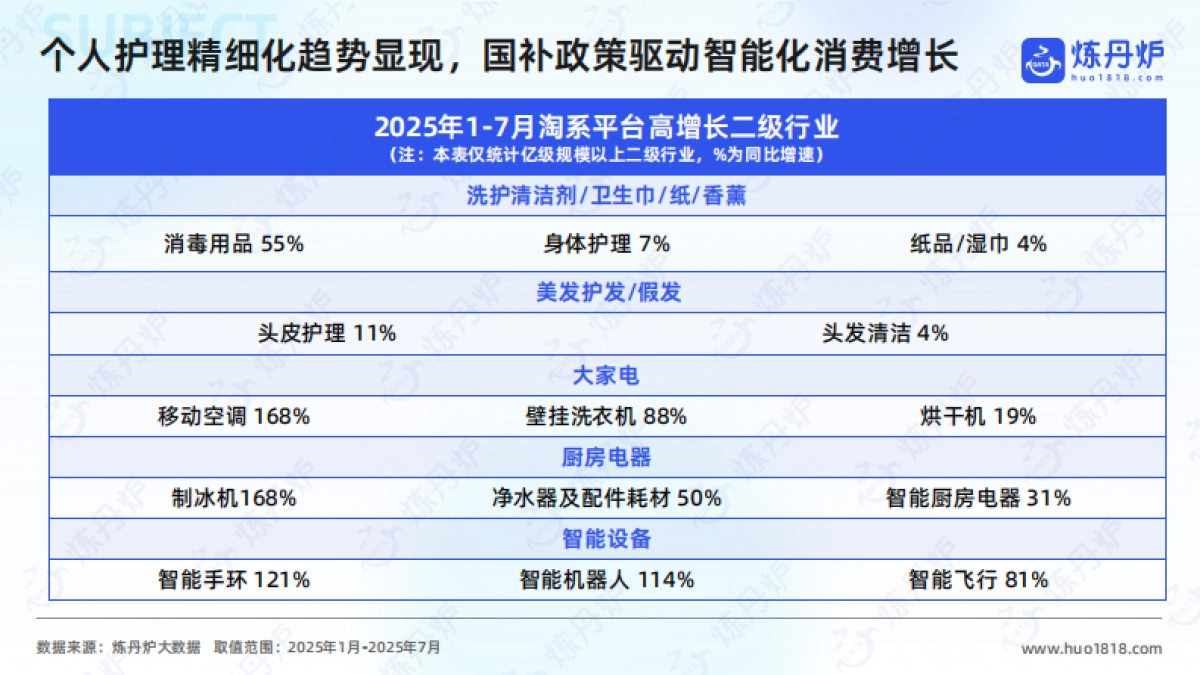 数据解码2025年线上消费：重点行业趋势复盘与展望-炼丹炉_第6页
