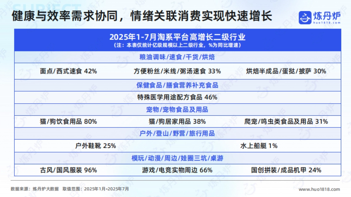 数据解码2025年线上消费：重点行业趋势复盘与展望-炼丹炉_第7页