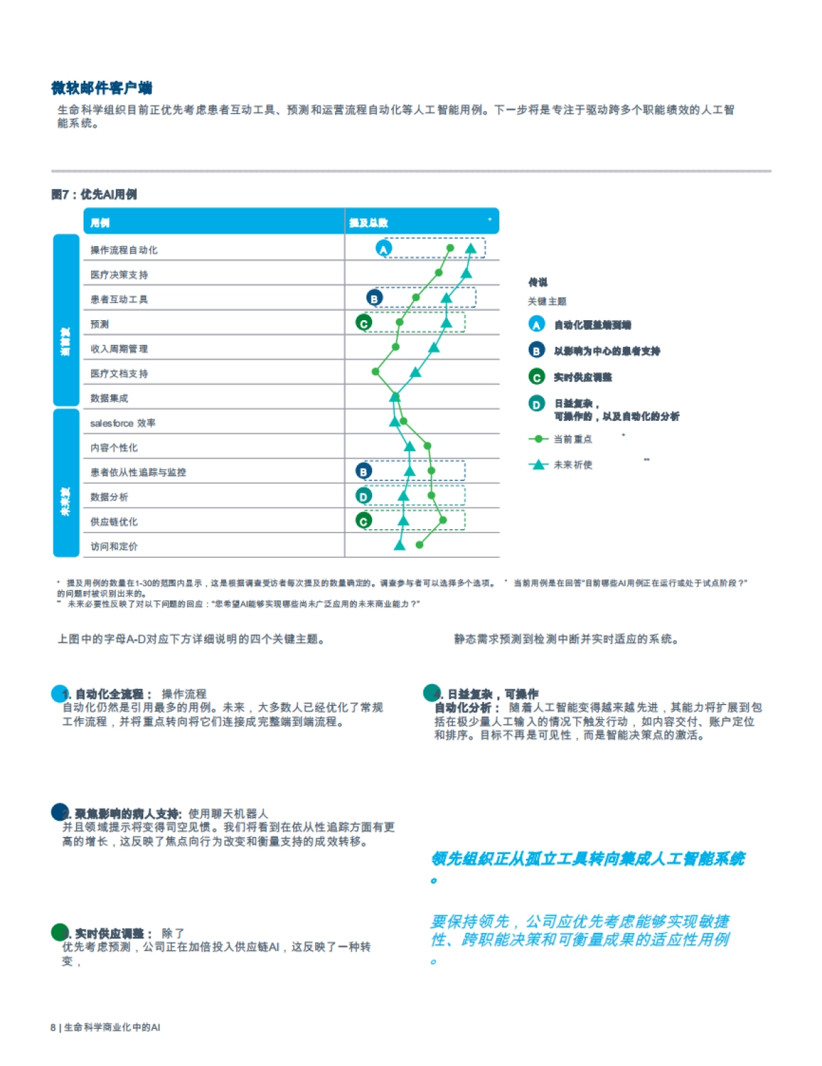 生命科学商业化中的人工智能-2025年商业领袖调查的战略洞察与实践建议白皮书-IQVIA艾昆纬_第10页