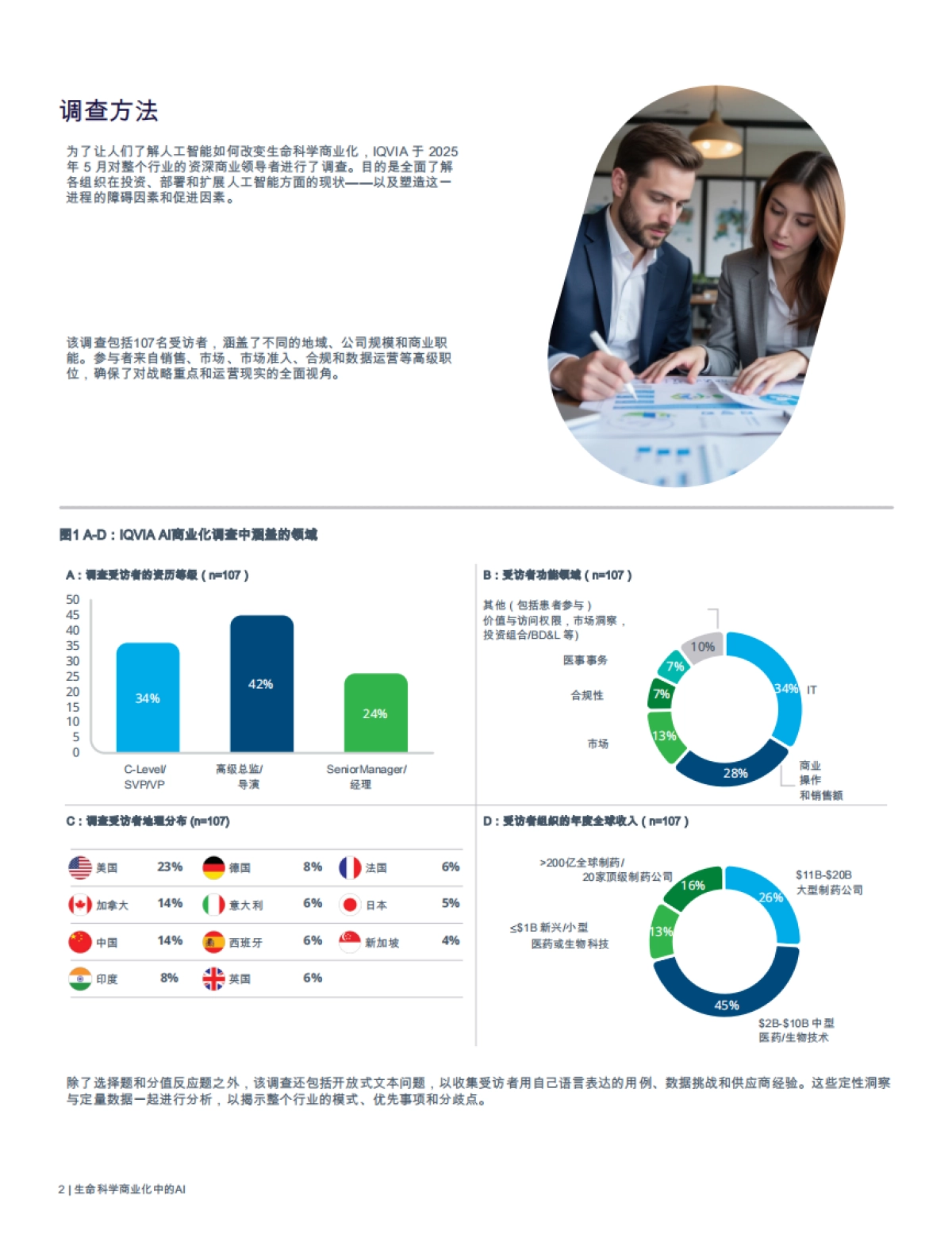 生命科学商业化中的人工智能-2025年商业领袖调查的战略洞察与实践建议白皮书-IQVIA艾昆纬_第4页
