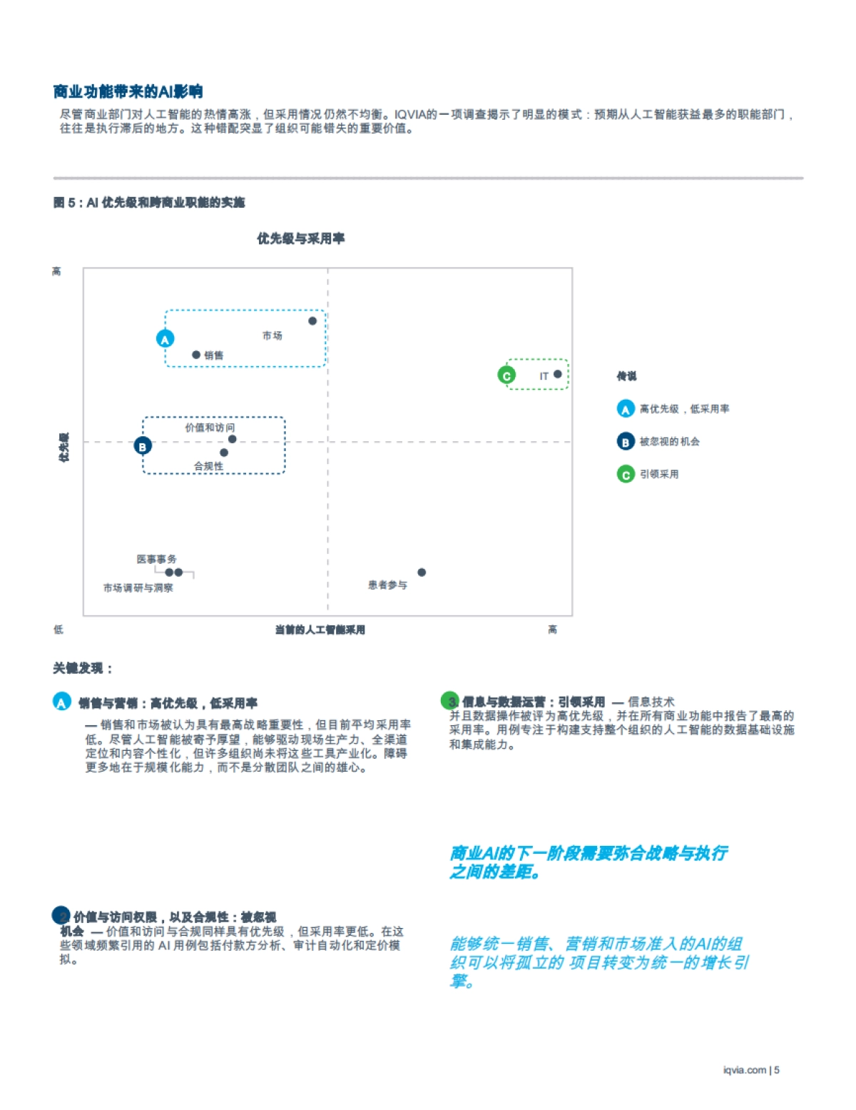 生命科学商业化中的人工智能-2025年商业领袖调查的战略洞察与实践建议白皮书-IQVIA艾昆纬_第7页