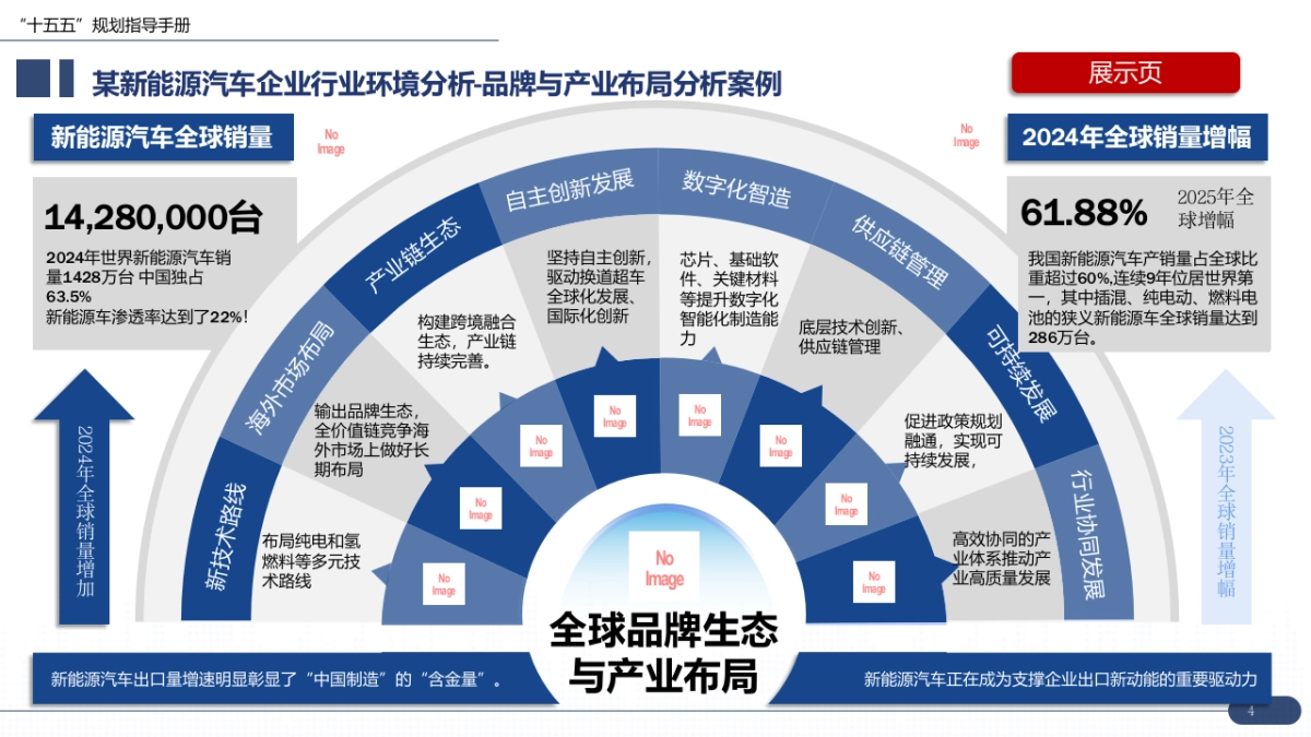 大型集团“十五五”企业战略规划数字化转型编制实战指南:7大工具 案例,破解企业数字化迷局(172页PPT)_第4页