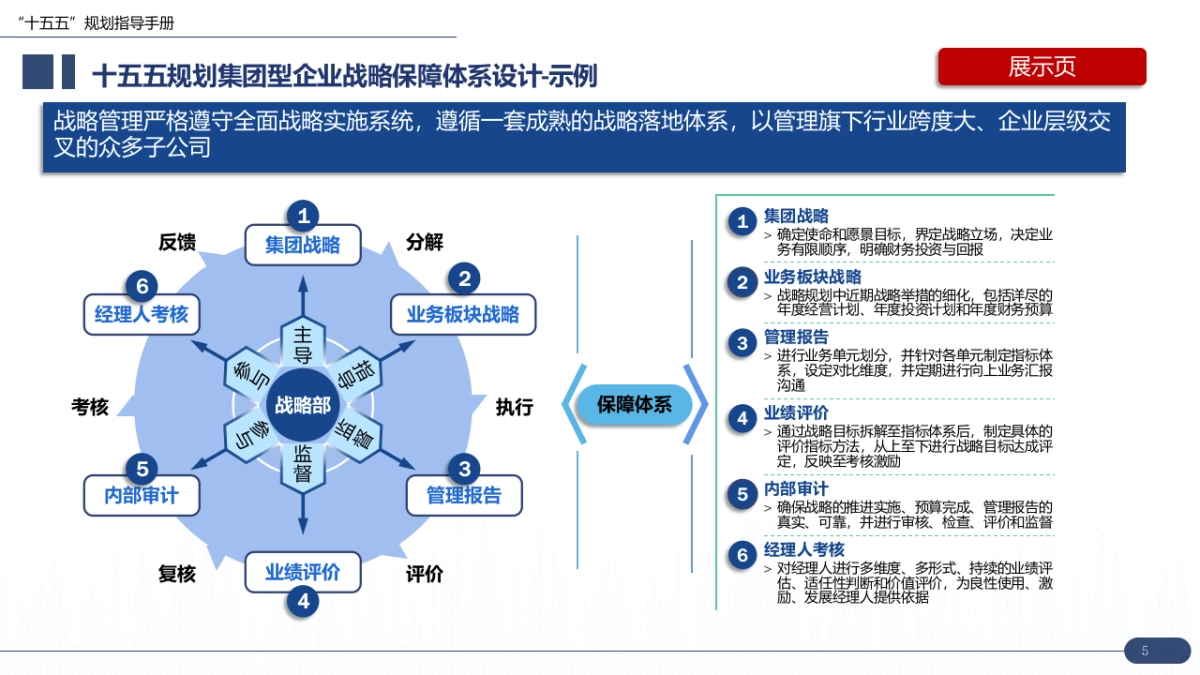 大型集团“十五五”企业战略规划数字化转型编制实战指南:7大工具 案例,破解企业数字化迷局(172页PPT)_第5页