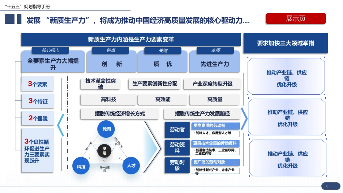 大型集团“十五五”企业战略规划数字化转型编制实战指南:7大工具 案例,破解企业数字化迷局(172页PPT)_第6页