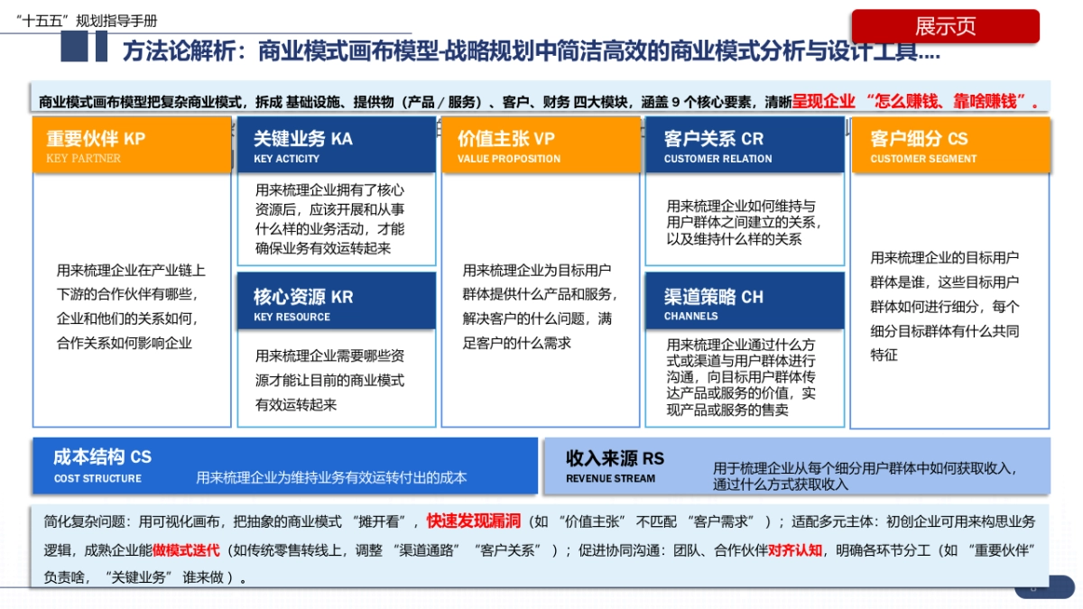 大型集团“十五五”企业战略规划数字化转型编制实战指南:7大工具 案例,破解企业数字化迷局(172页PPT)_第8页