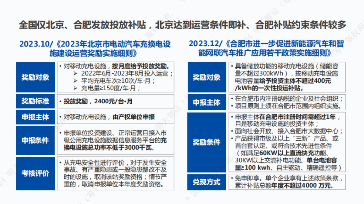 2024年移动充电机器人行业研究报告-明天智运_第10页