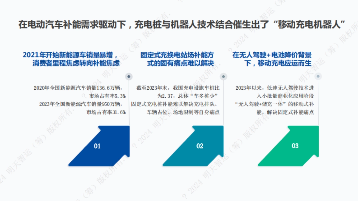 2024年移动充电机器人行业研究报告-明天智运_第4页