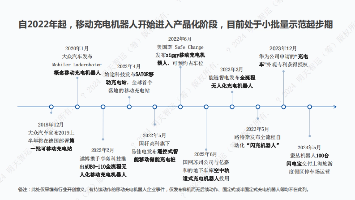 2024年移动充电机器人行业研究报告-明天智运_第7页
