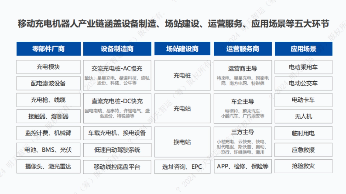 2024年移动充电机器人行业研究报告-明天智运_第8页