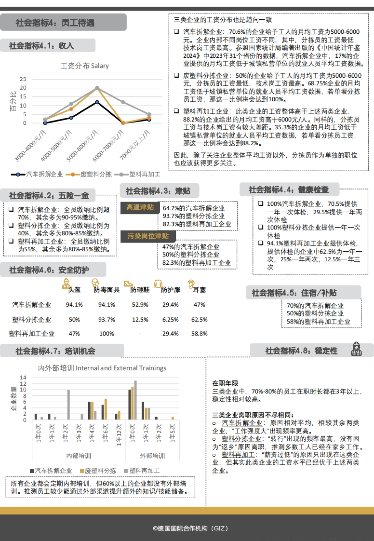 2024中国汽车塑料回收产业图景及经济社会与环境影响研究报告-GIZ_第10页