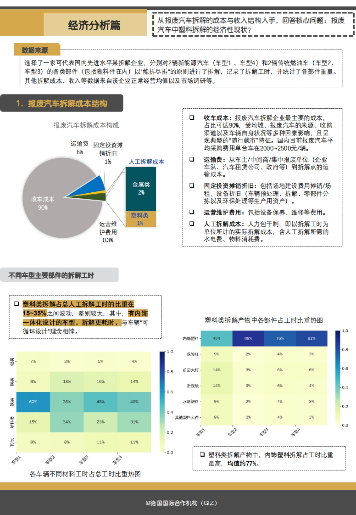2024中国汽车塑料回收产业图景及经济社会与环境影响研究报告-GIZ_第5页