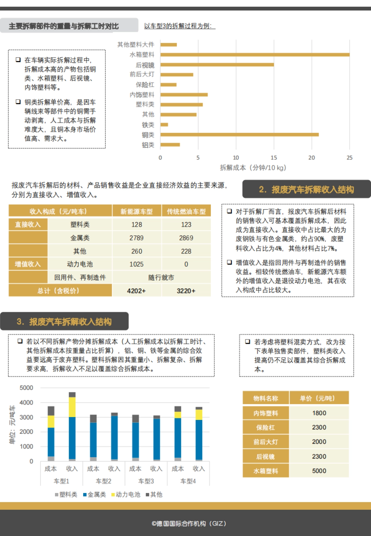 2024中国汽车塑料回收产业图景及经济社会与环境影响研究报告-GIZ_第6页