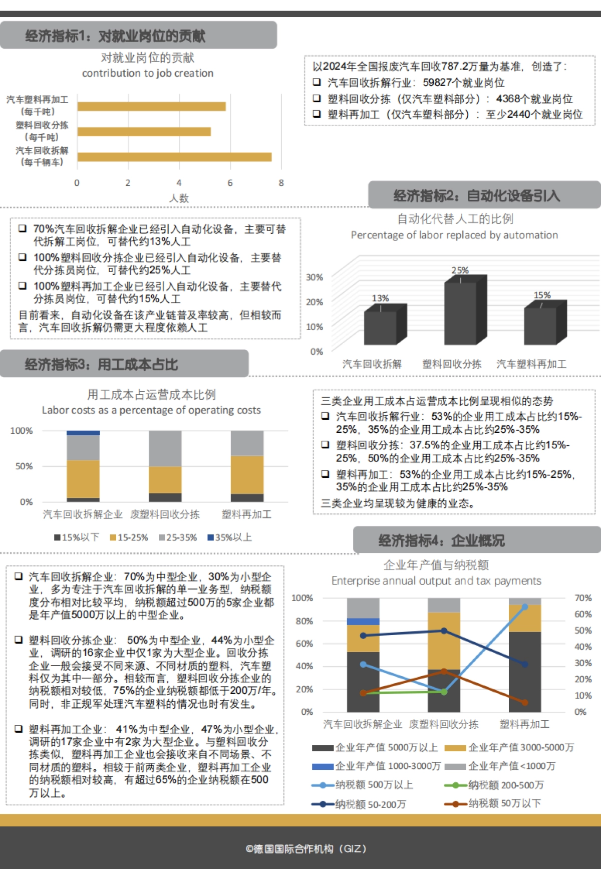 2024中国汽车塑料回收产业图景及经济社会与环境影响研究报告-GIZ_第8页