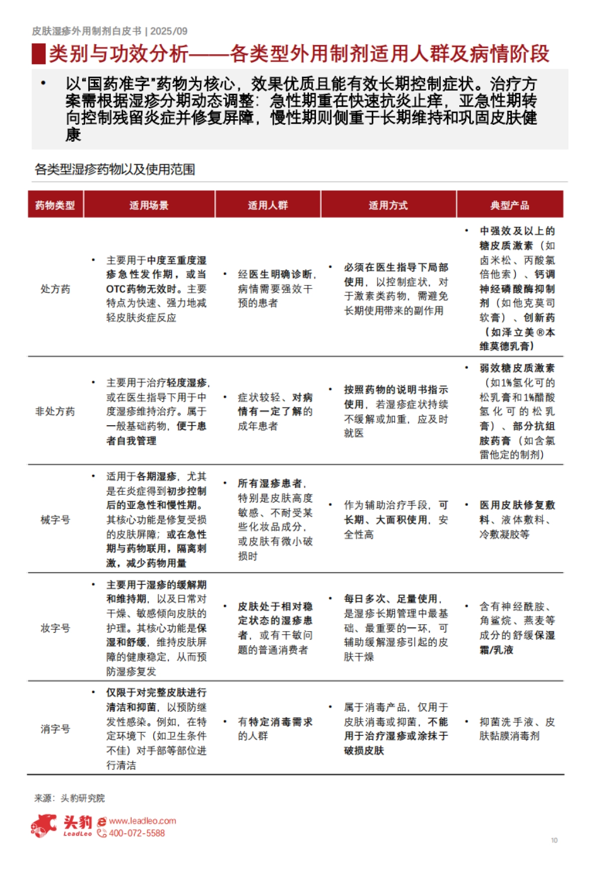 中国皮肤湿疹外用制剂市场洞察报告（精华版）-头豹研究院_第10页