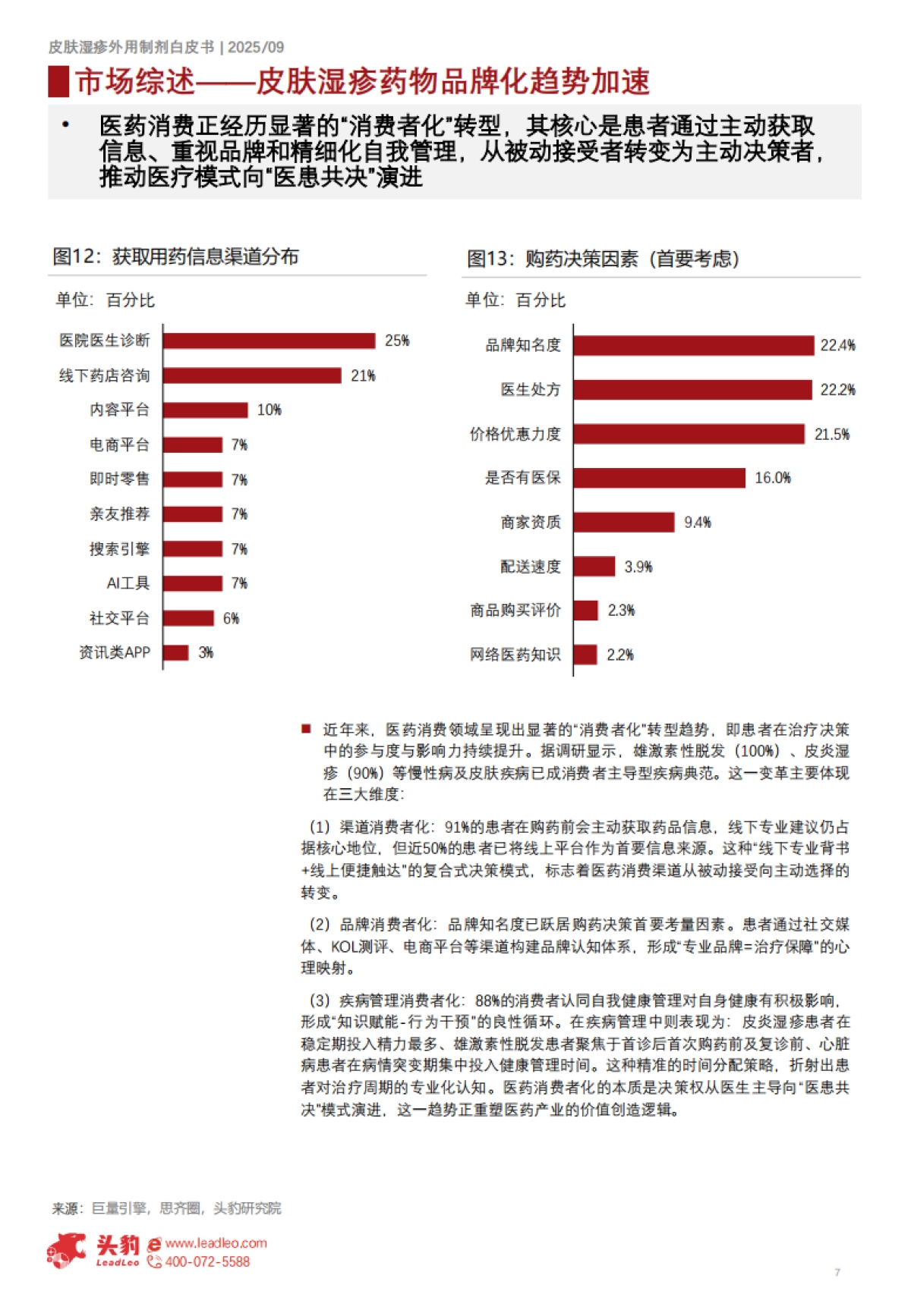 中国皮肤湿疹外用制剂市场洞察报告（精华版）-头豹研究院_第7页