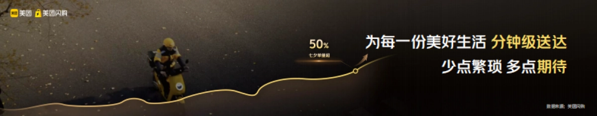 2025美团即时零售品牌大会演讲内容完整版_第5页