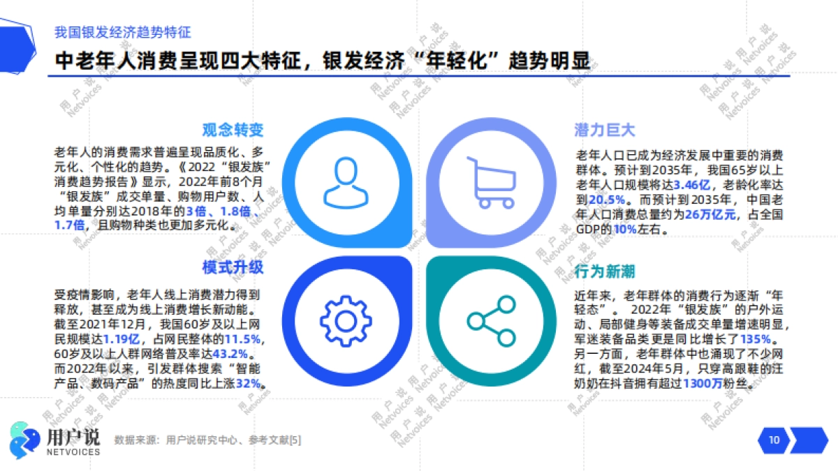 2024年中国银发经济消费趋势洞察-用户说_第10页