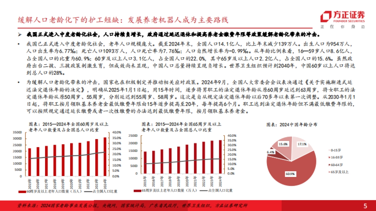 机器人行业智能养老机器人深度：场景深度耦合具身智能，共建万亿科技养老产业-方正证券_第5页