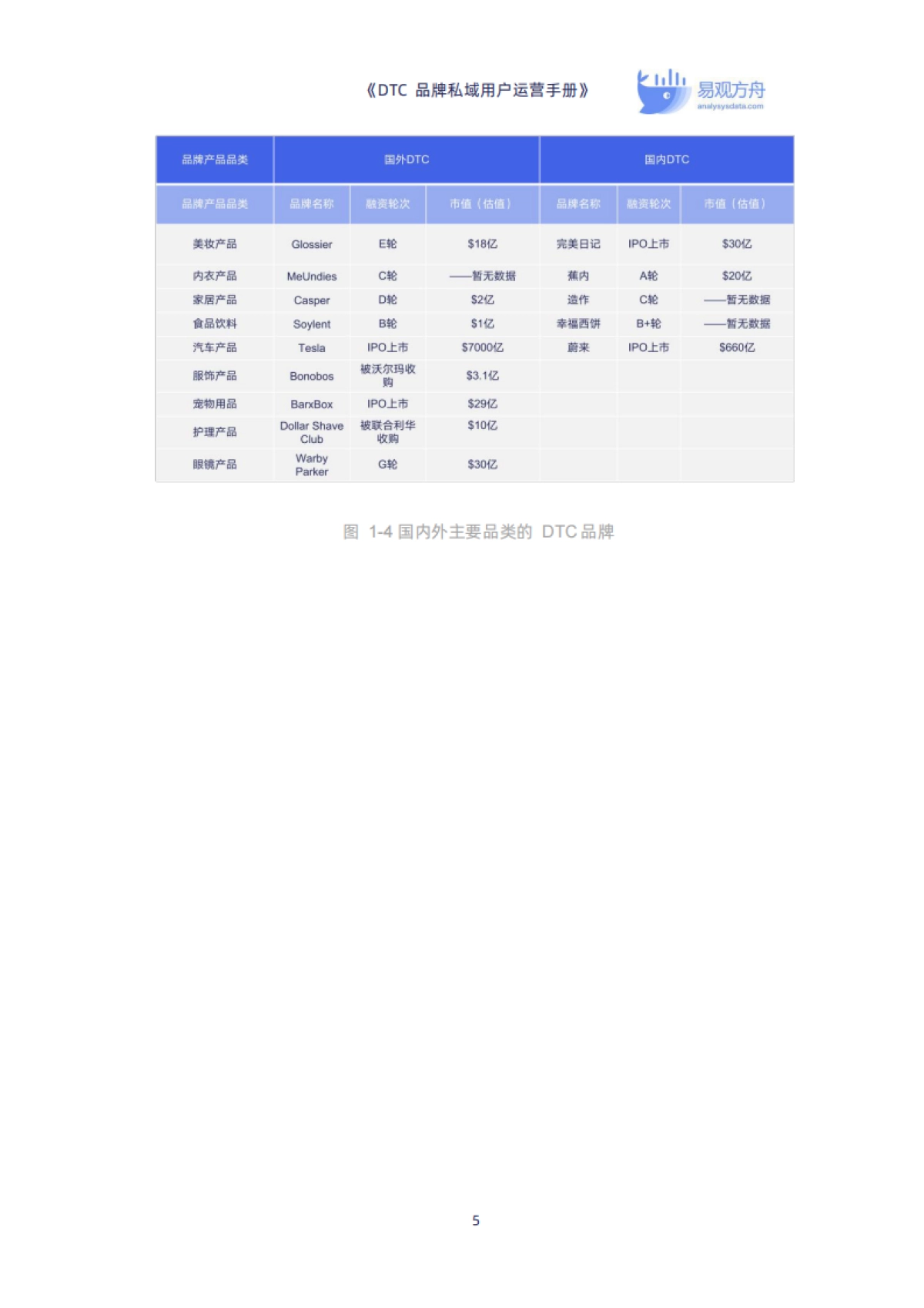 【易观方舟】DTC品牌私域用户运营手册_第10页