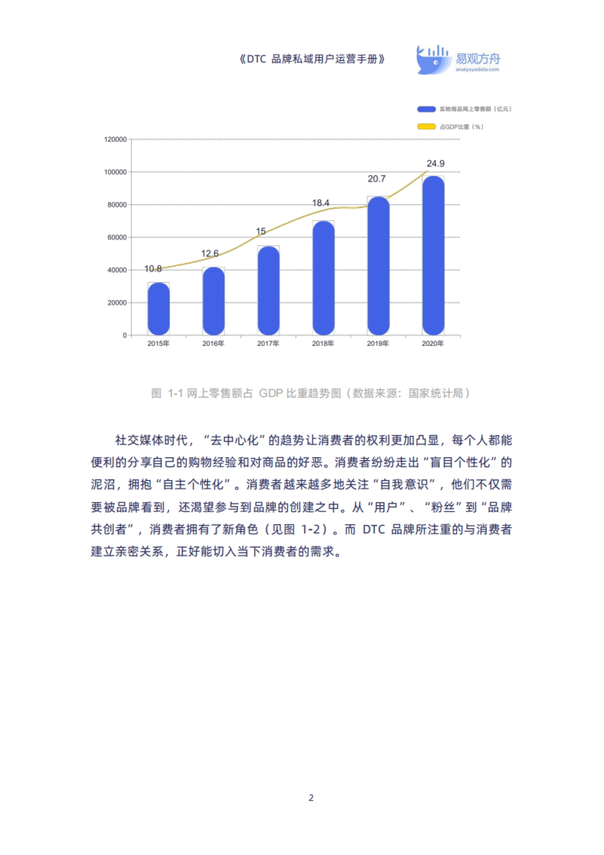 【易观方舟】DTC品牌私域用户运营手册_第7页