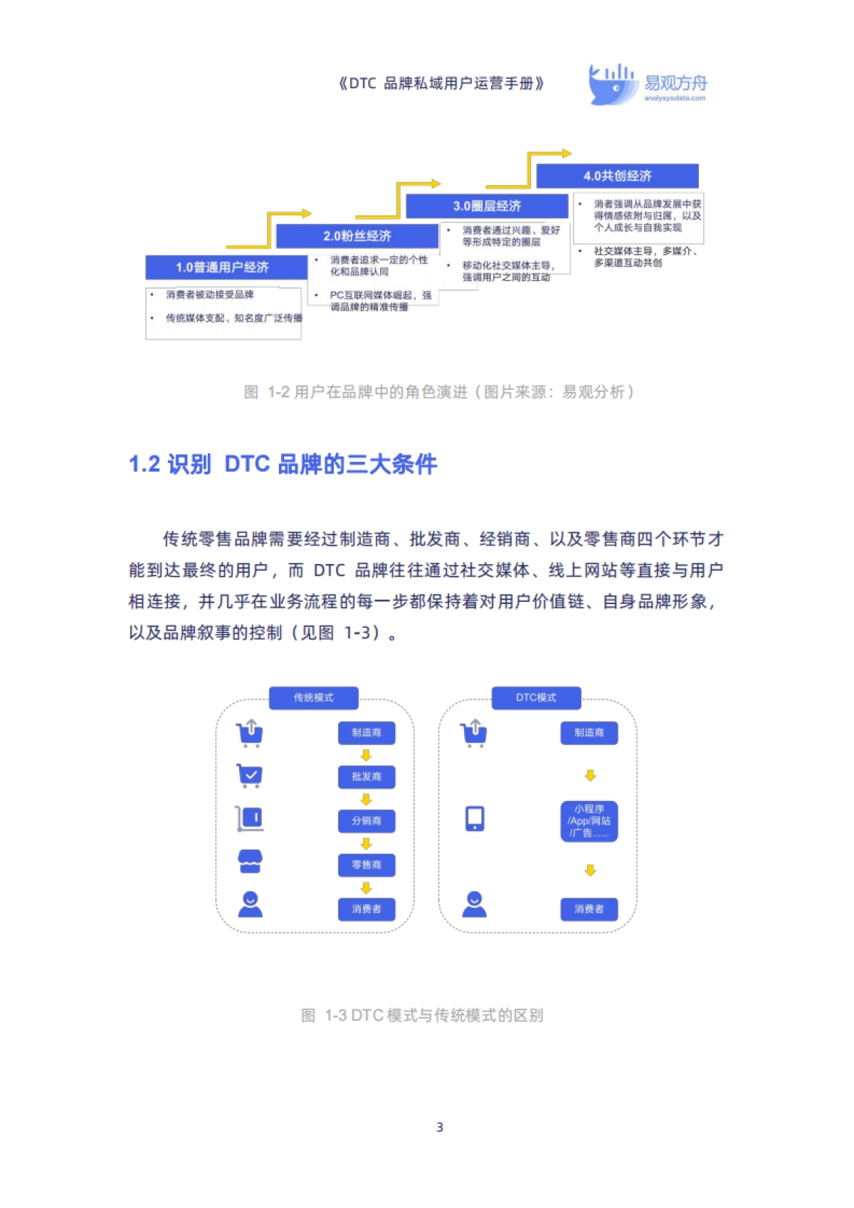 【易观方舟】DTC品牌私域用户运营手册_第8页