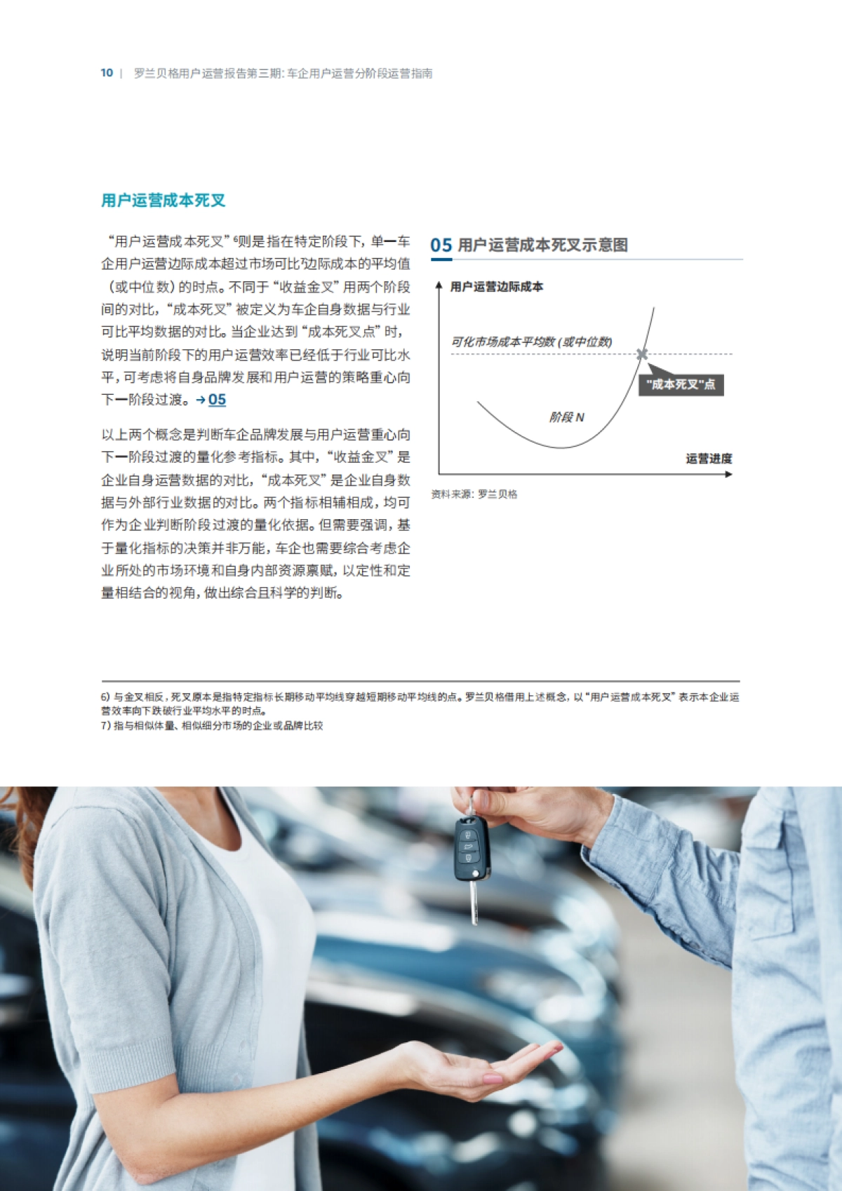 【罗兰贝格】车企用户运营分阶段运营指南_第10页
