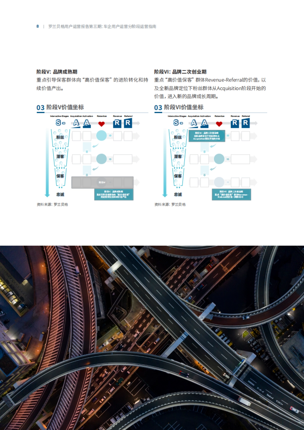 【罗兰贝格】车企用户运营分阶段运营指南_第8页