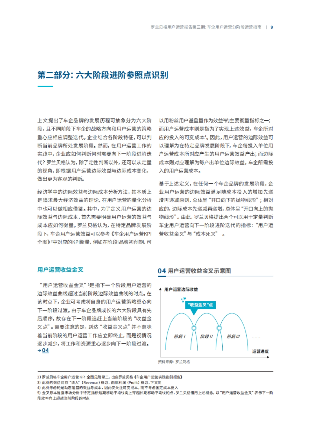 【罗兰贝格】车企用户运营分阶段运营指南_第9页