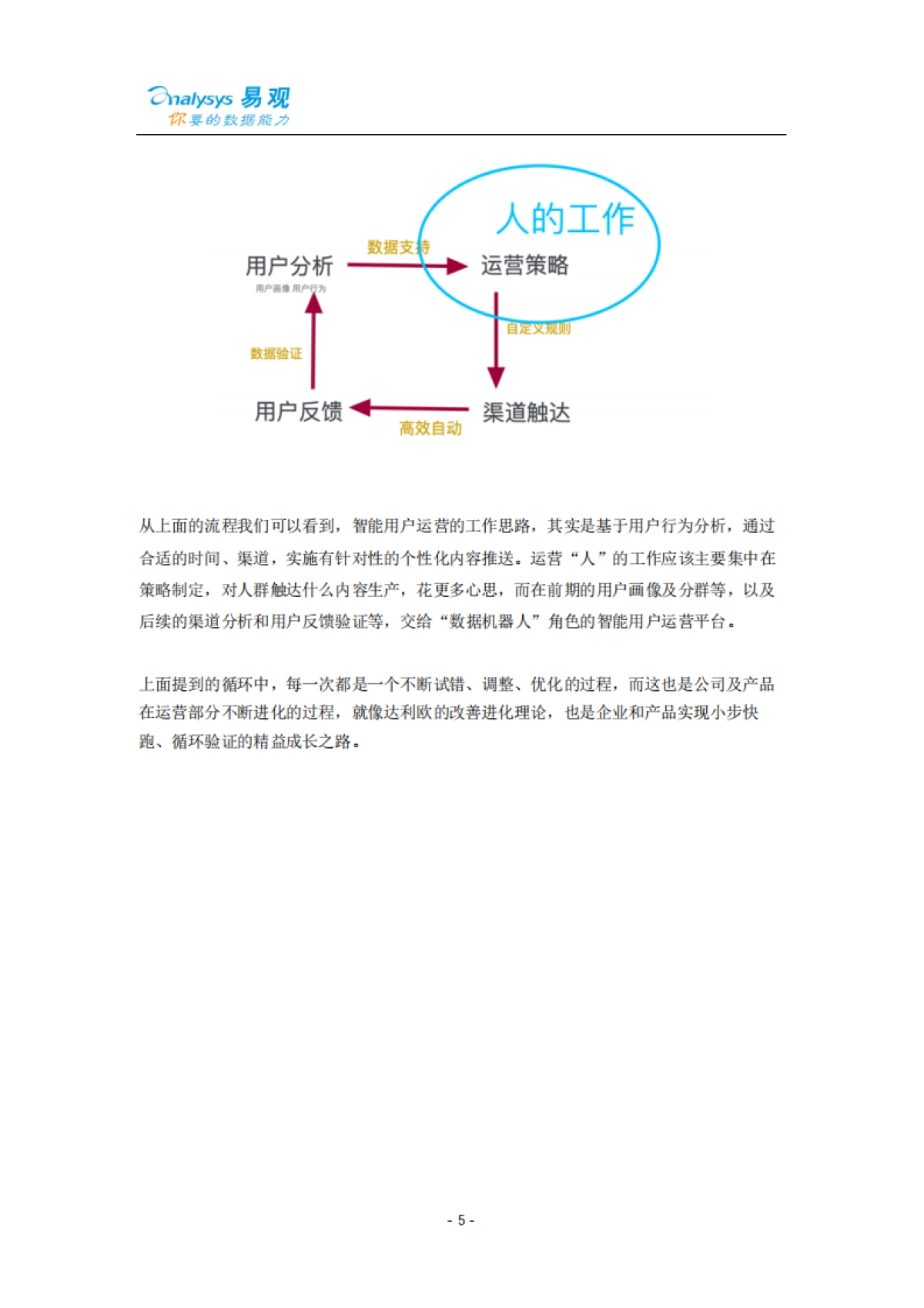 【易观】智能用户运营实战手册_第6页